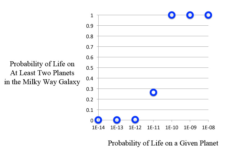 Graph 1