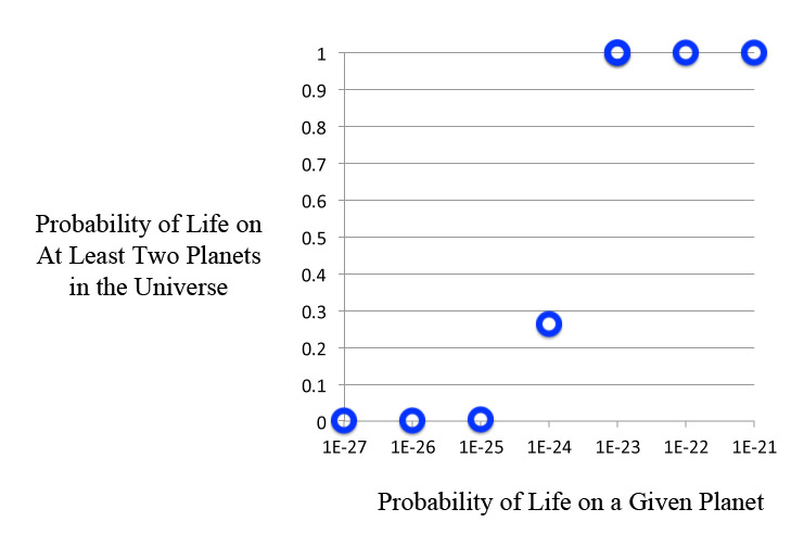 Graph 2