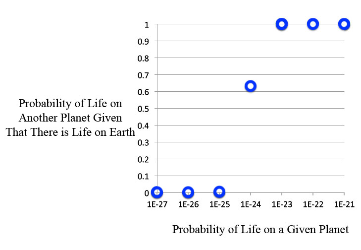Graph 4