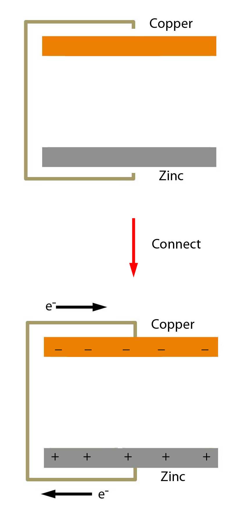 Voltaic Pile