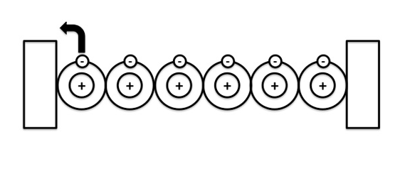 Conventional Current