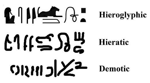 Hieroglyphic, Hieratic, and Demotic