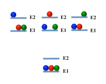 Boltzmann Distribution