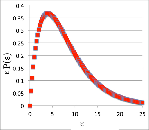 Probability Density Function