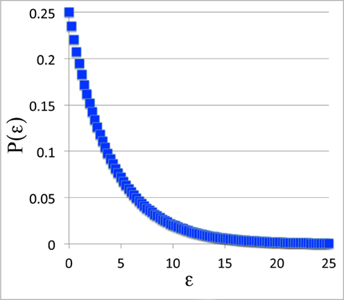 Probability Function