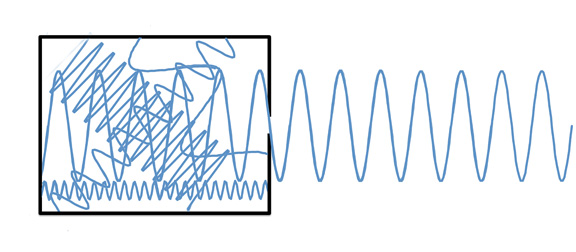 Standing Waves