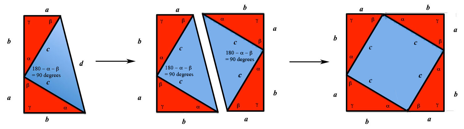 Pythagorean Proofs